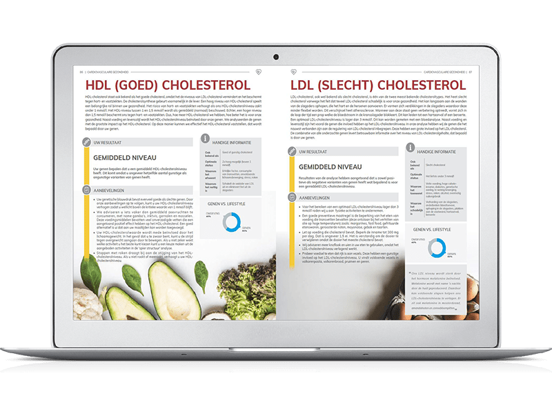 De uitslag van Nutri-Gene Pro - Met illustraties en grafieken verduidelijken we de uitslag De uitslag van Nutri-Gene Pro - Met illustraties en grafieken verduidelijken we de uitslag